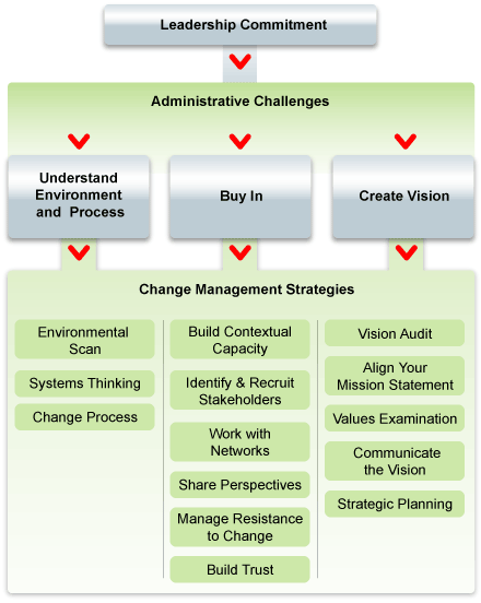 Section 1 navigation graph
