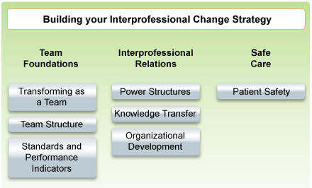 Section 1 navigation graph